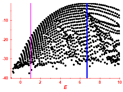 Strength function log